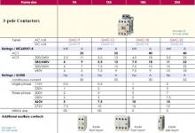 导购-LS产电低压接触器产品选型指南
