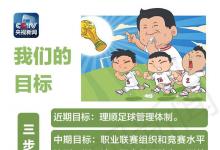 《中国足球改革总体方案》出台，足协与体育总局脱钩