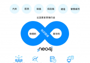 图数据平台Neo4j:领先公司利用图驱动的数字孪生管理互连的复杂系统