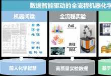 中国科大化学与材料科学学院罗毅、江俊教授团队与自动化系尚伟伟等合作研制出初步实现智能化学范式的机器化学家