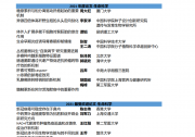 细胞出版社2021中国年度论文揭晓|生命科学、物质科学、医学及交叉科学四个领域|为世界科研贡献“中国力量”