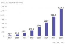 IDC与浪潮信息联合发布《2022-2023中国人工智能计算力发展评估报告》