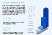 IBM 2023 年预测：帮助企业领导收获混合云的价值