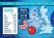 2022年英国汽车产量下降，电动汽车产量激增