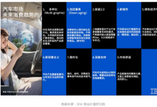 新型自动化科技赋能汽车研发|盖世汽车：兼顾创新与质量，IBM ELM 打造“汽车 4.0 时代”研发工程管理可持续发展