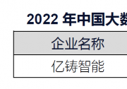 亿铸科技入选中国大数据潜在独角兽企业榜|面向数据中心、云计算、自动驾驶等场景