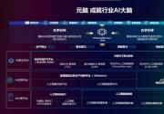 元脑伙伴北京传奇：AIStation加速视频分析模型训练200%