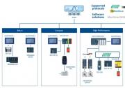 艾默生PACSystems™ 边缘解决方案实现工业自动化新飞跃