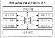 德国自动驾驶立法的逻辑内核与体系构造