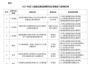 19个上榜！2023年度工业绿色微电网典型应用场景与案例名单公布