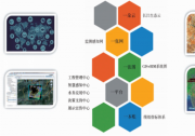 浅析智慧水务平台在城市发展中的应用