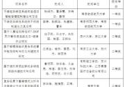 2023年度江苏省自动化学会科学技术奖、青年科技奖评选结果公告