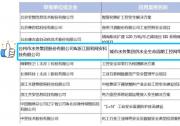 城市供水全生命周期工控网络安全提升方案入选“2023年工业安全系统典型应用案例”