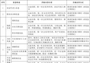 国务院办公厅关于印发《统筹融资信用服务平台建设  提升中小微企业融资便利水平实施方案》的通知