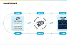 为什么建设新工厂，精益数智化是必然选择