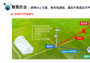TWINHOW 推好 智慧农业解决方案、农业自动化监测系统解决方案（可进智慧农业微信群交流）