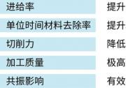 BENZ SpeedTec 帮助客户提升机床性能，实现高速切削