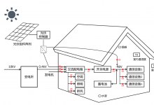 安科瑞基站能效管理解决方案