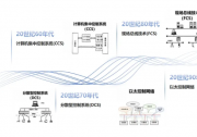  万物互联之工业以太网行业研究