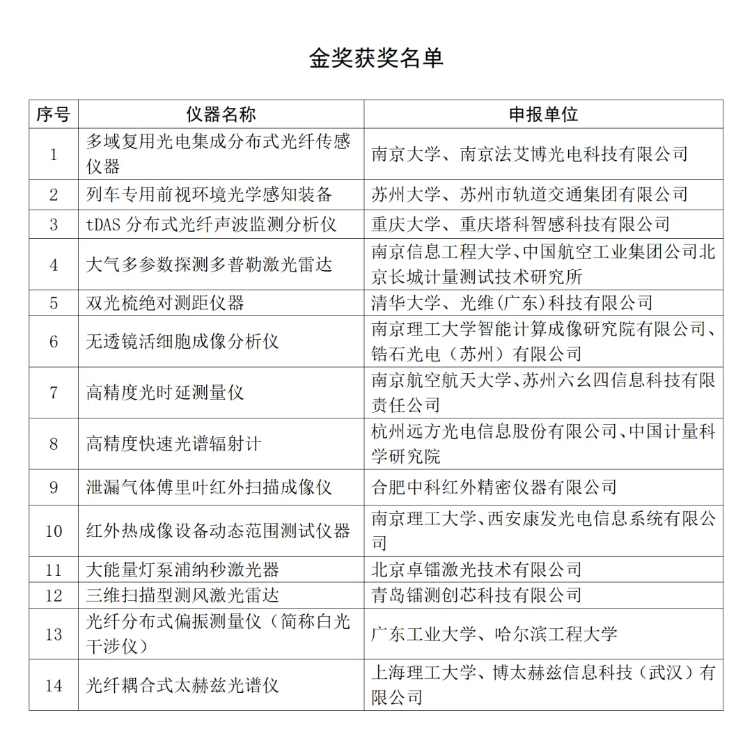 2024年第三届“金燧奖”中国光电仪器品牌榜获奖名单公布