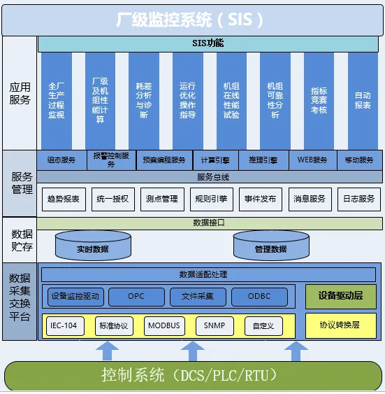 搭建电厂与时代未来之间的数据桥梁：合肥二电厂的“七年磨一剑”