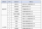 中央企业品牌引领行动首批优秀成果发布