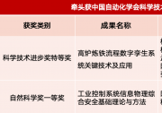 浙大控制学院牵头获中国自动化学会科技进步奖特等奖1项、自然科学奖一等奖1项