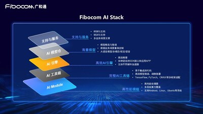 Fibocom AI Stack Fibocom AI Stack