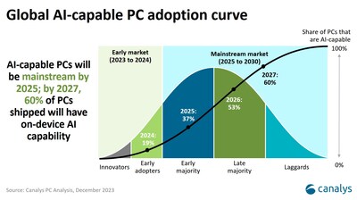 图片来源:Canalys官网 图片来源:Canalys官网