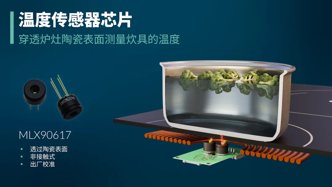  Melexis推出性能先进的温度传感器，以红外技术创新实现电磁炉智能温控