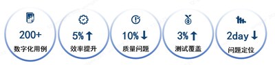 天工平台价值指标 天工平台价值指标