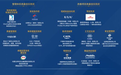 WCM生态联盟中国奖2024年最佳实践奖获得者 WCM生态联盟中国奖2024年最佳实践奖获得者