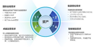 IBM Maximo for Life Sciences是为医药行业量身定制的设备管理解决方案 IBM Maximo for Life Sciences是为医药行业量身定制的设备管理解决方案