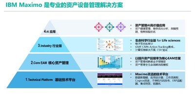 IBM基于AI和最佳实践打造了全球领先的IBM Maximo智能资产管理平台 IBM基于AI和最佳实践打造了全球领先的IBM Maximo智能资产管理平台