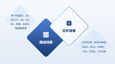 UpCore 001应用前景广阔 UpCore 001应用前景广阔