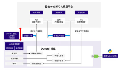 融合豆包RTC服务的移远AI玩具方案 融合豆包RTC服务的移远AI玩具方案