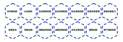 图示:EN18031系列标准的网络安全要求 图示:EN18031系列标准的网络安全要求
