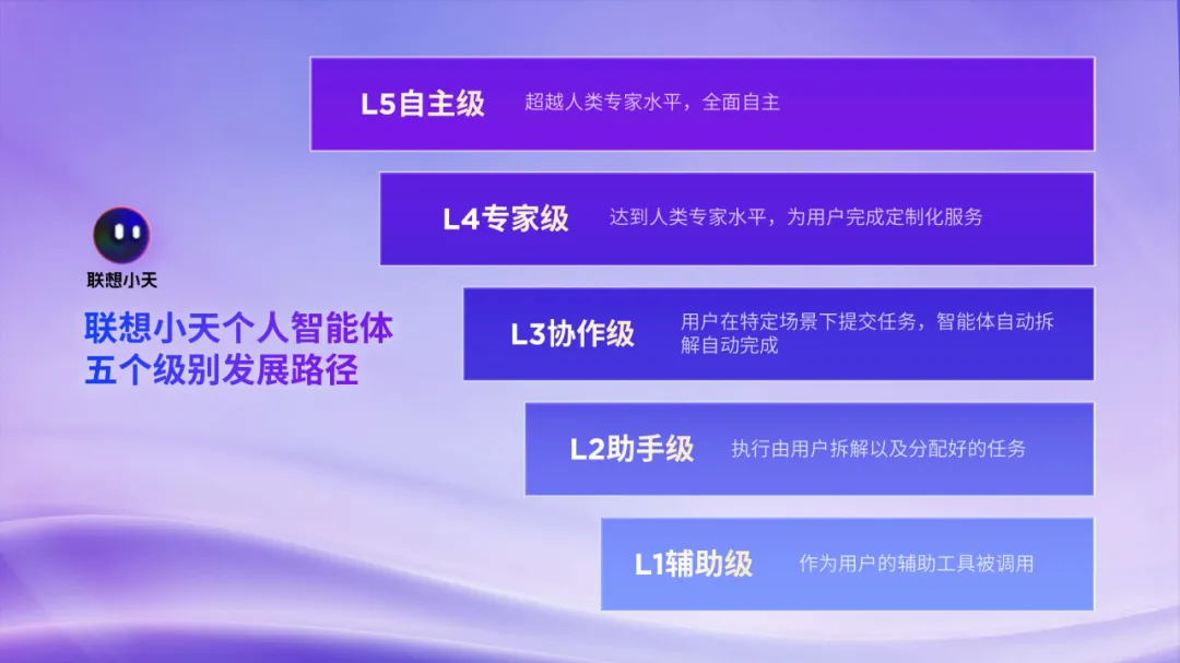 扩展智能自动化应用场景|联想推出全球首款端侧部署DeepSeek的人工智能计算机新品   
