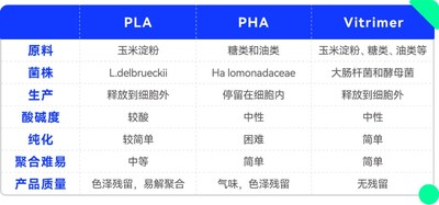 图片来源:赋澈生物 图片来源:赋澈生物