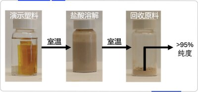 图片来源:赋澈生物 图片来源:赋澈生物