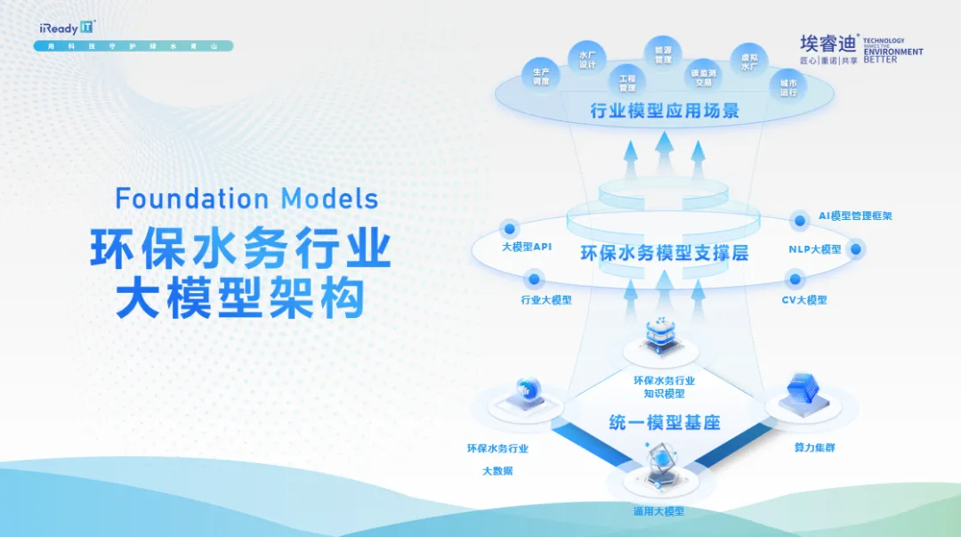 环保水务迈入大模型时代！“DeepSeek x水务大脑”探索AI赋能创新应用