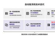 MWC 2025 | 移远通信推出AI智能无人零售解决方案，以