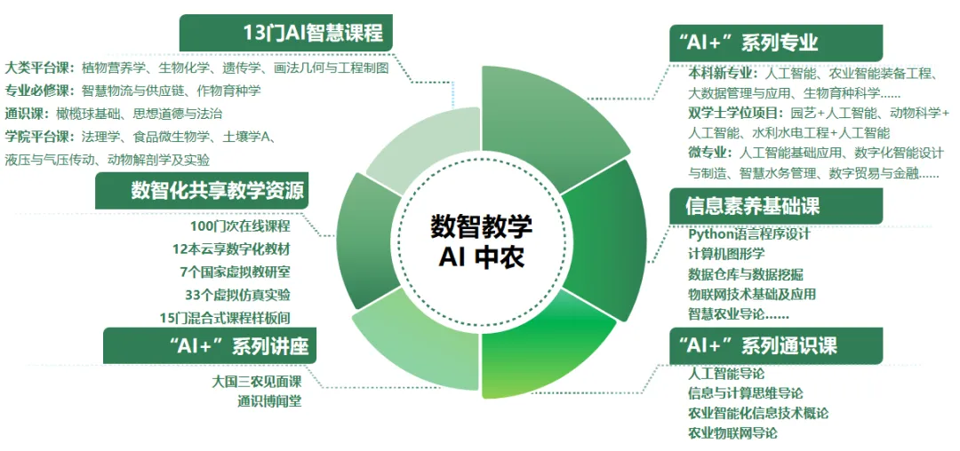 农业智能自动化领域|人工智能与装备制造|中国农业大学本科扩招