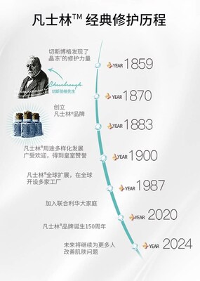 Vaseline凡士林®品牌于1870年正式诞生 Vaseline凡士林®品牌于1870年正式诞生