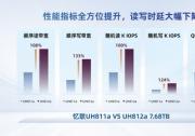 忆联PCIe 5.0 SSD以软硬协同的高可靠性，支撑大模型全流程训练