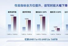 忆联PCIe 5.0 SSD以软硬协同的高可靠性，支撑大模型全流程训练