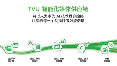TVU智能化媒体供应链 TVU智能化媒体供应链