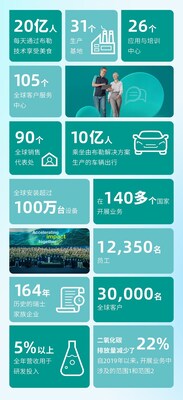 布勒集团发布2024年报:以行动兑现承诺