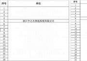破局中小企业数字化转型，中之杰智能获苏州工信局首批推荐