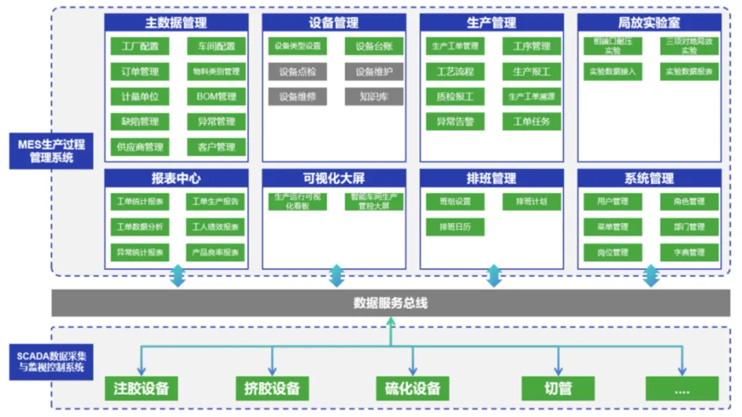 案例 | “小快轻准”数字化解决方案，助力电缆附件生产企业数字化转型升级